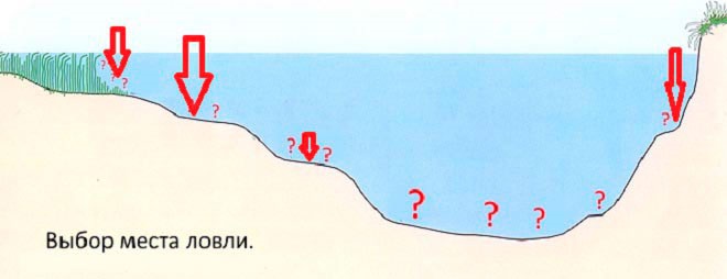 Поиск карася в апреле
